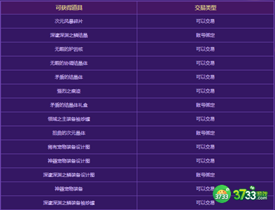 DNF风暴幽城有什么产物-风暴幽城产物介绍