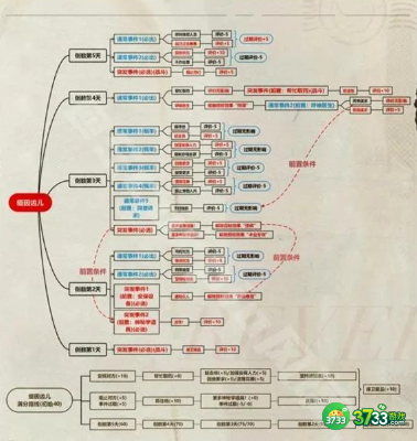 重返未来1999以盗制盗怎么玩-以盗制盗攻略
