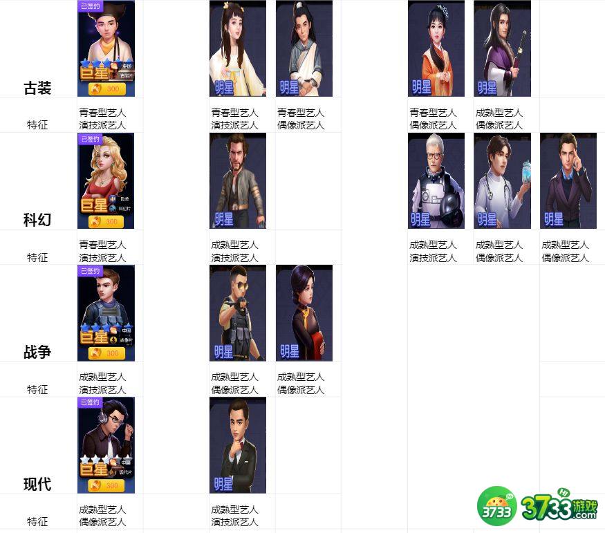 影业梦想家新手阵容怎么搭配-新手前期阵容搭配攻略