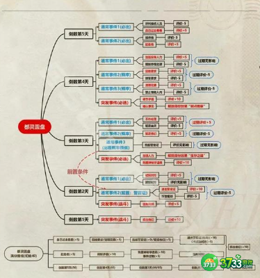 重返未来1999以盗制盗怎么玩-以盗制盗攻略