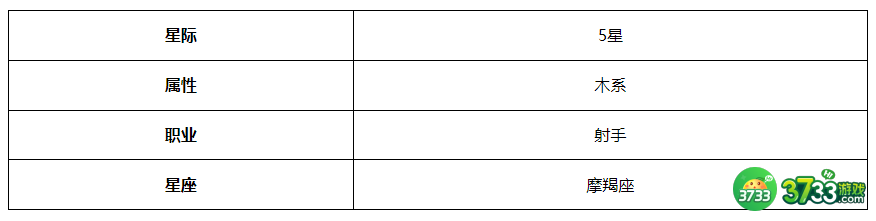 第七史诗维尔萝娜怎么样-维尔萝娜角色介绍