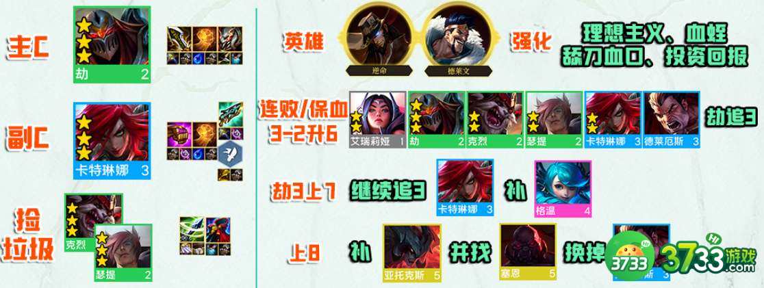 云顶之弈手游S9裁决者劫阵容怎么搭配-S9裁决者劫阵容搭配推荐