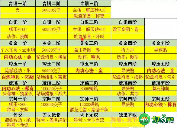 逆水寒手游3v3怎么玩-3v3玩法及奖励一览