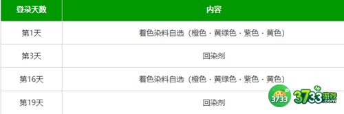 蓝色协议染色剂怎么获得-染色剂获取方法一览