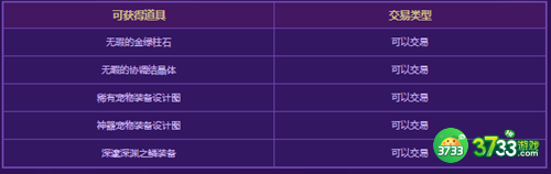 DNF风暴幽城有什么产物-风暴幽城产物介绍