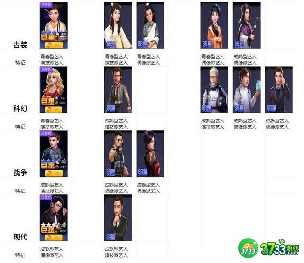 影业梦想家培养谁-培养哪个角色-培养角色推荐