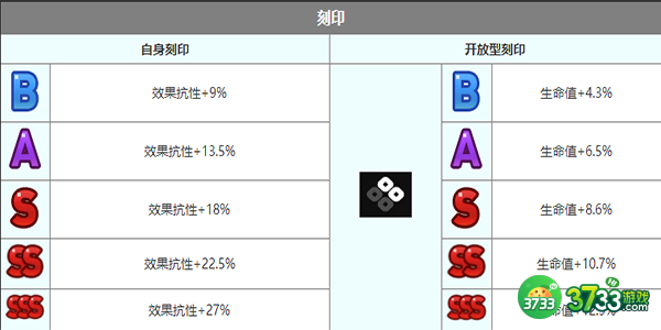 第七史诗戴丝蒂娜怎么样-戴丝蒂娜角色介绍