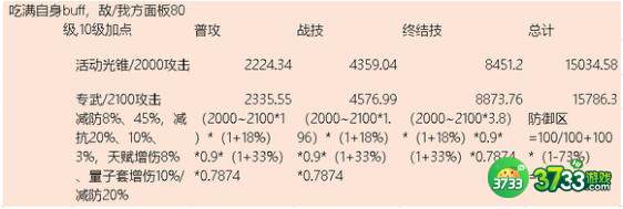 崩坏星穹铁道银狼副C装备选择 崩坏星穹铁道银狼副C装备怎么选择-银狼副C装备选择
