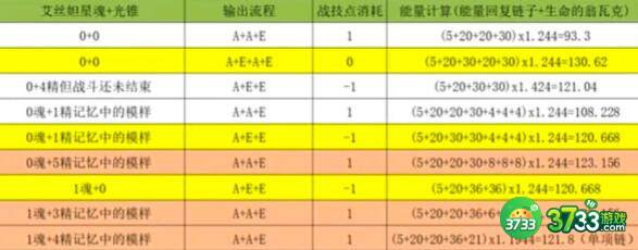 崩坏星穹铁道艾丝妲1.1抽取建议