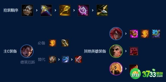 金铲铲之战暴扣诺手阵容怎么玩-暴扣诺手阵容玩法攻略