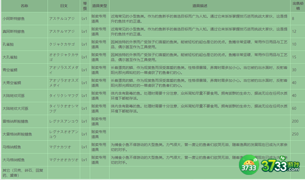 蓝色协议鱼类有哪些-蓝色协议鱼类大全