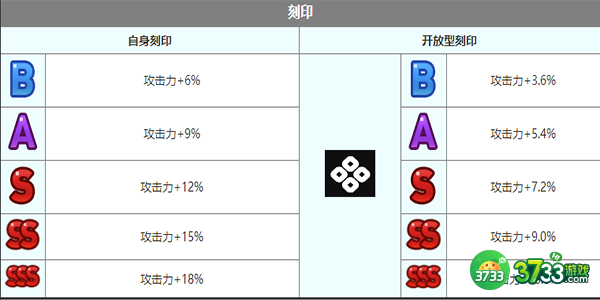 第七史诗维尔萝娜怎么样-维尔萝娜角色介绍