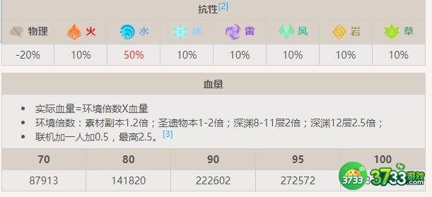 原神愚人众藏镜仕女怎么打-藏镜仕女详细介绍