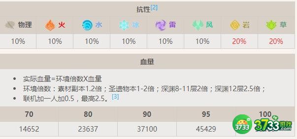 原神伸缩岩蕈兽怎么样-伸缩岩蕈兽详细介绍