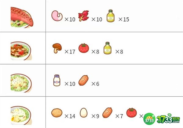 宝可梦睡眠料理合成配方有哪些-料理合成配方大全
