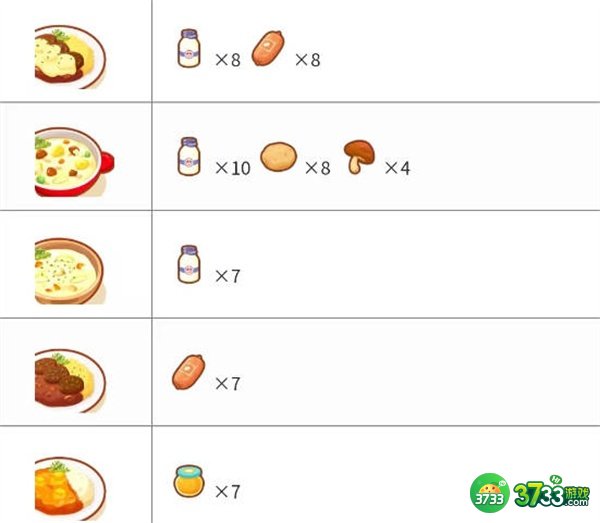 宝可梦睡眠料理合成配方有哪些-料理合成配方大全