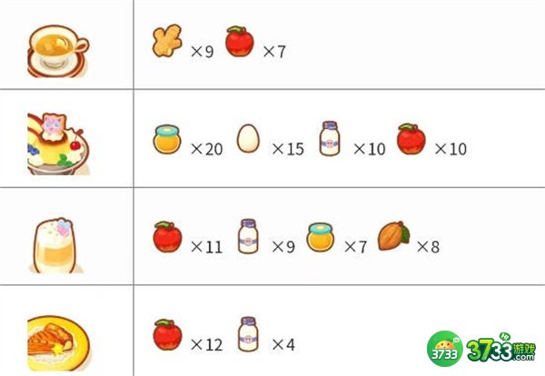 宝可梦睡眠料理合成配方有哪些-料理合成配方大全