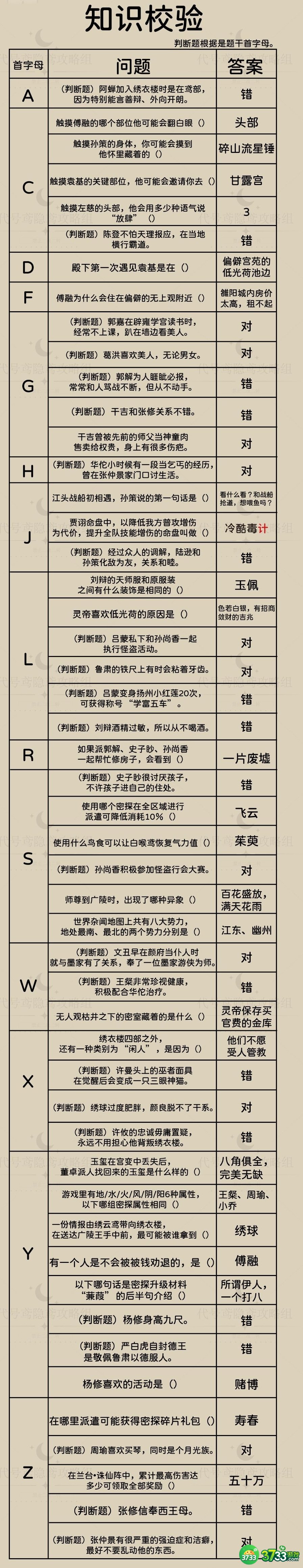 代号鸢新人特训知识校验怎么做-新人特训知识校验攻略
