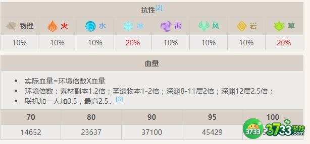 原神旋转冰蕈兽怎么样-旋转冰蕈兽详细介绍