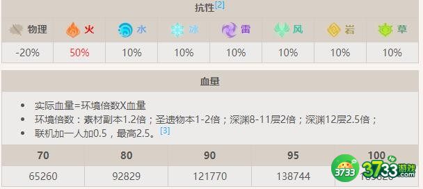 原神愚人众火之债务处理人怎么打-火之债务处理人详细介绍