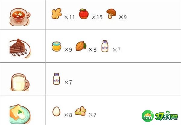 宝可梦睡眠料理合成配方有哪些-料理合成配方大全