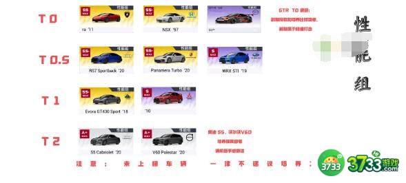 巅峰极速车辆哪个最强-车辆强度排行榜