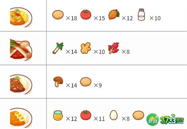宝可梦睡眠料理合成配方有哪些-料理合成配方大全