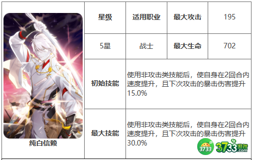 第七史诗纯白信赖有什么用-神器纯白信赖效果介绍
