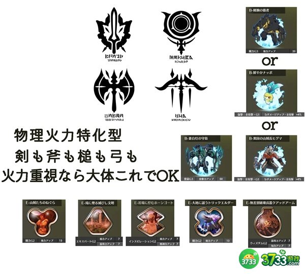 蓝色协议毕业装备有哪些-毕业装备推荐