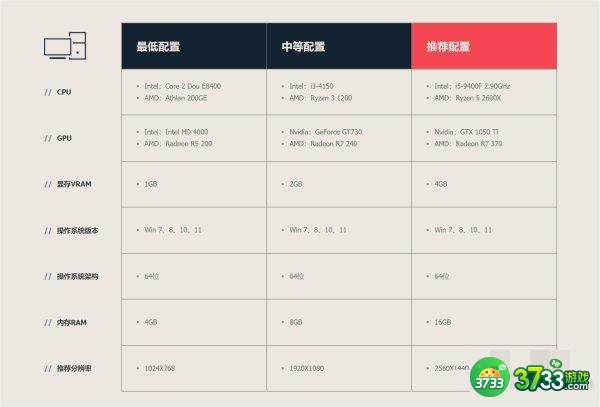 无畏契约配置要求高吗-游戏配置要求一览