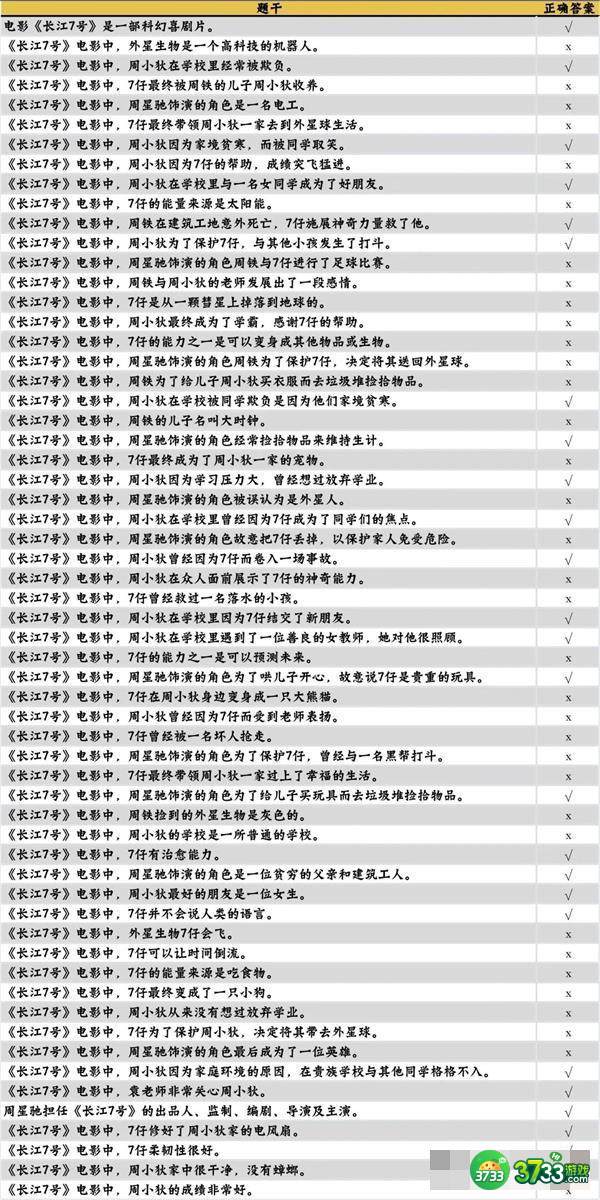 咸鱼之王长江7号怎么玩-长江7号玩法攻略