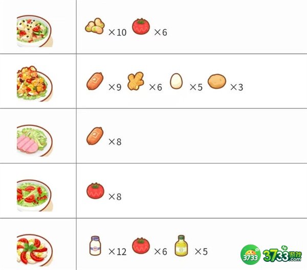 宝可梦睡眠料理合成配方有哪些-料理合成配方大全