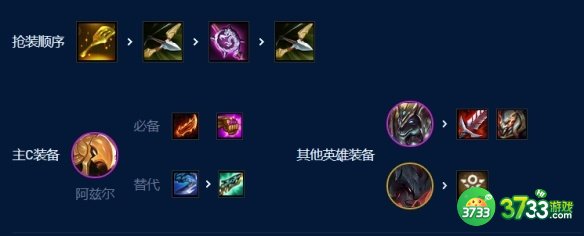 云顶之弈手游S9德莱文恕瑞玛95阵容怎么玩-S9德莱文恕瑞玛95阵容玩法介绍