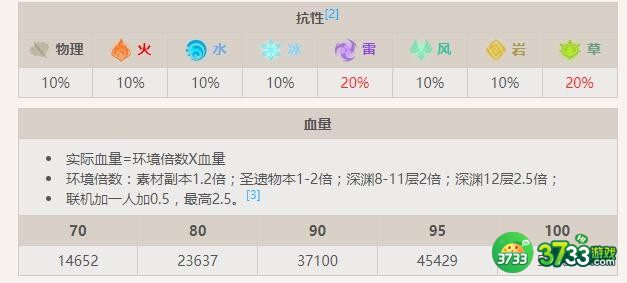 原神旋转雷蕈兽怎么样-旋转雷蕈兽详细介绍