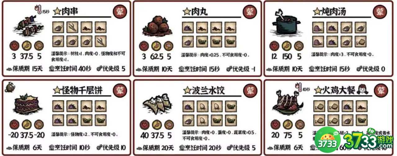 饥荒新家园料理食谱配方是什么-料理食谱配方一览