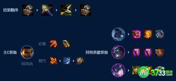 金铲铲之战7D分裂阿克尚怎么玩-7D分裂阿克尚玩法攻略