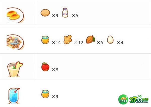 宝可梦睡眠料理合成配方有哪些-料理合成配方大全