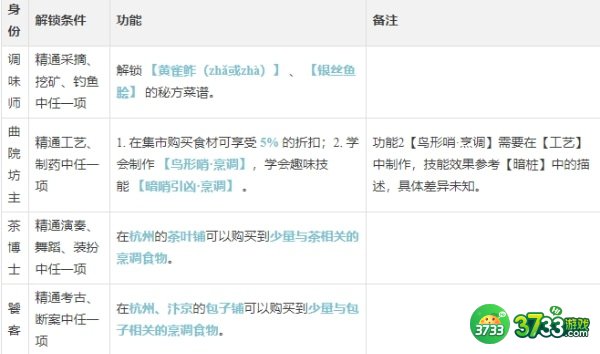逆水寒手游烹调怎么玩-烹调玩法攻略