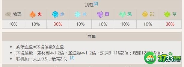 原神陆行水本真蕈怎么样-陆行水本真蕈详细介绍