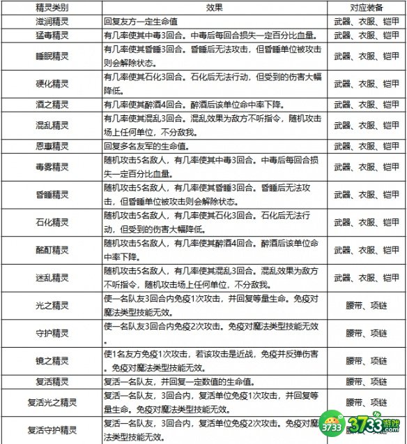 石器时代觉醒装备精灵的效果与抉择是什么-装备精灵的效果与抉择