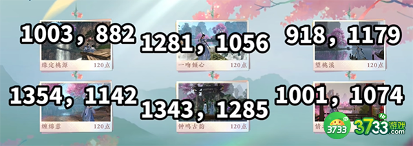 逆水寒手游共赏人间坐标-共赏人间地点位置大全