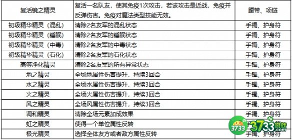 石器时代觉醒装备精灵的效果与抉择是什么-装备精灵的效果与抉择