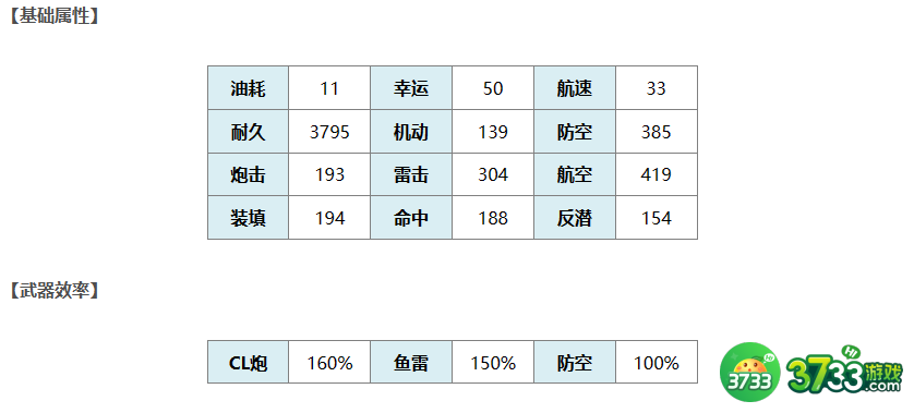 碧蓝航线吉尚舰船图鉴怎么样-吉尚舰船图鉴介绍一览