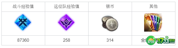 命运方舟急讯如暴风骤雨任务攻略_急讯如暴风骤雨任务怎么做