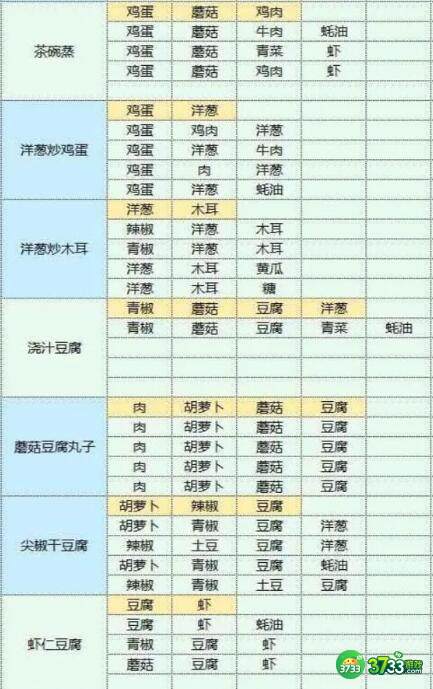 魔卡少女樱回忆钥匙食谱食物配方