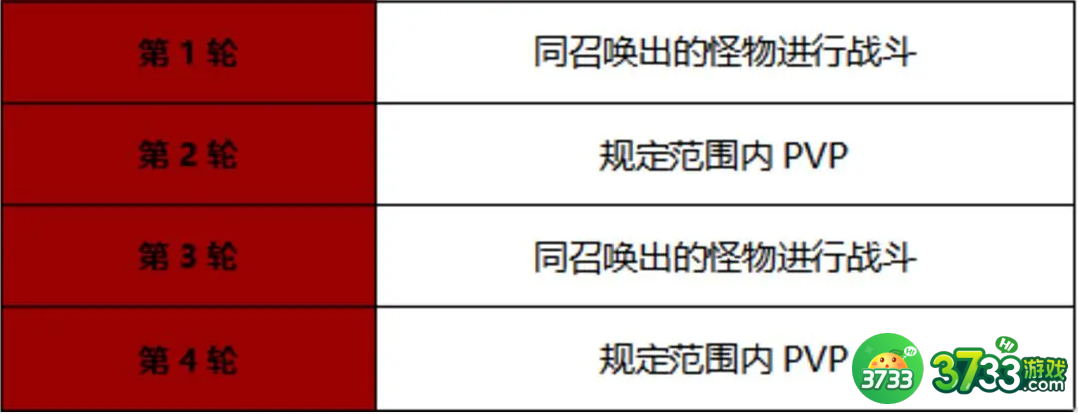 战之刃幸存者欲望战场怎么玩-欲望战场玩法介绍一览