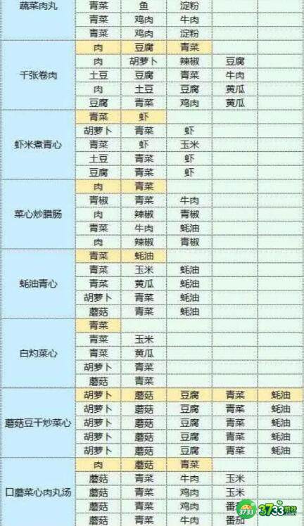 魔卡少女樱回忆钥匙食谱食物配方