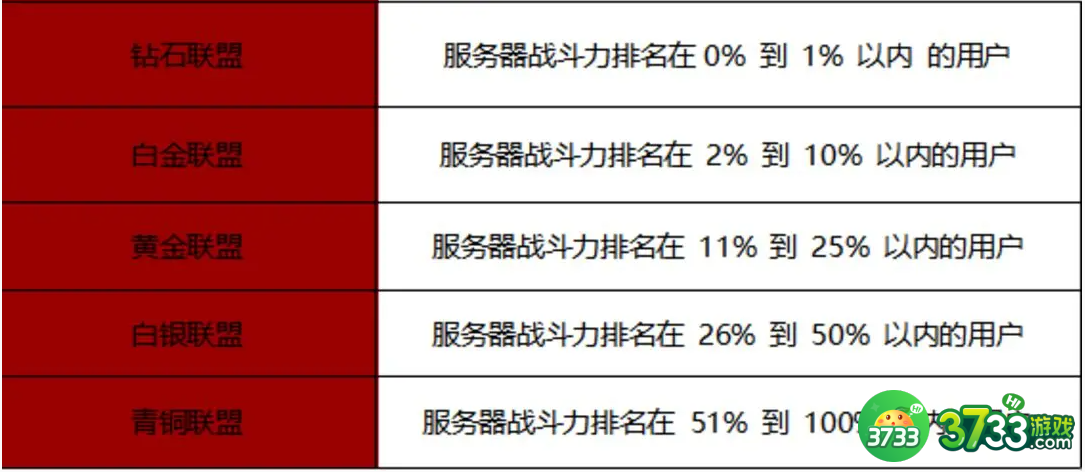 战之刃幸存者欲望战场怎么玩-欲望战场玩法介绍一览