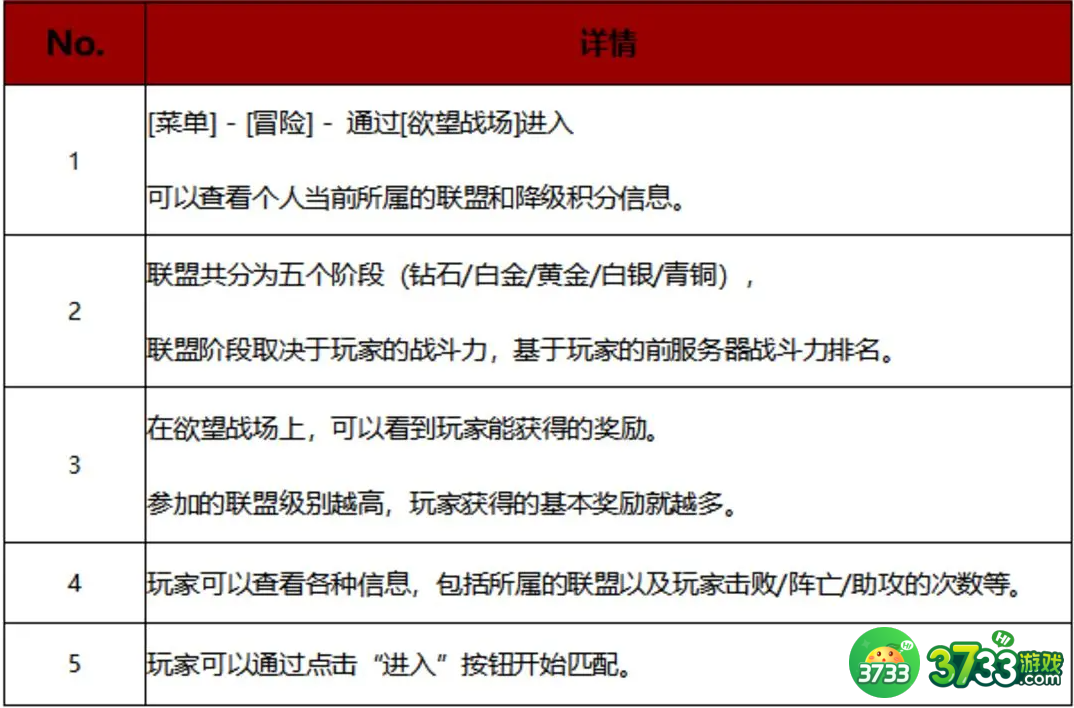 战之刃幸存者欲望战场怎么玩-欲望战场玩法介绍一览