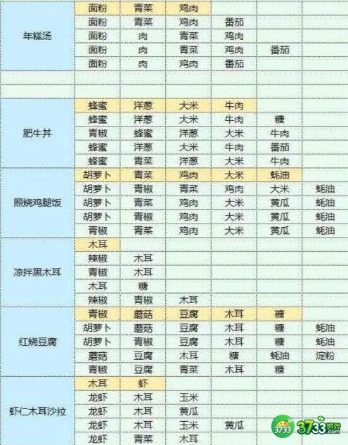 魔卡少女樱回忆钥匙食谱食物配方